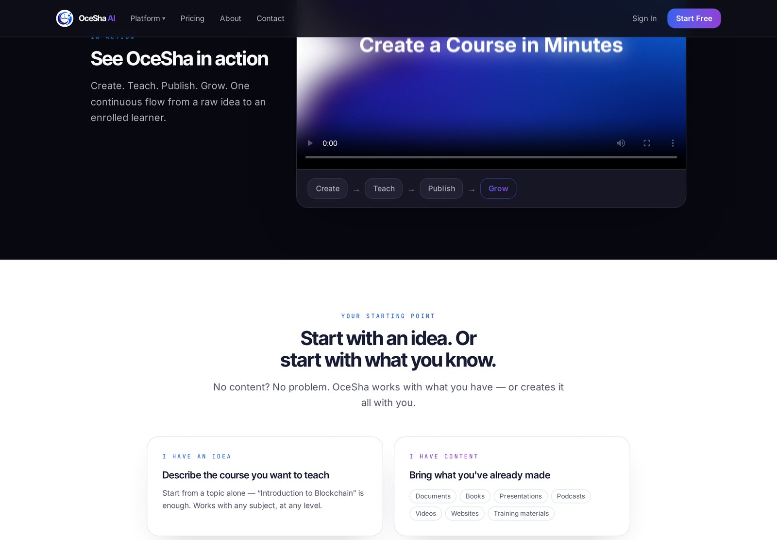 OceSha AI create, teach, publish, grow flow