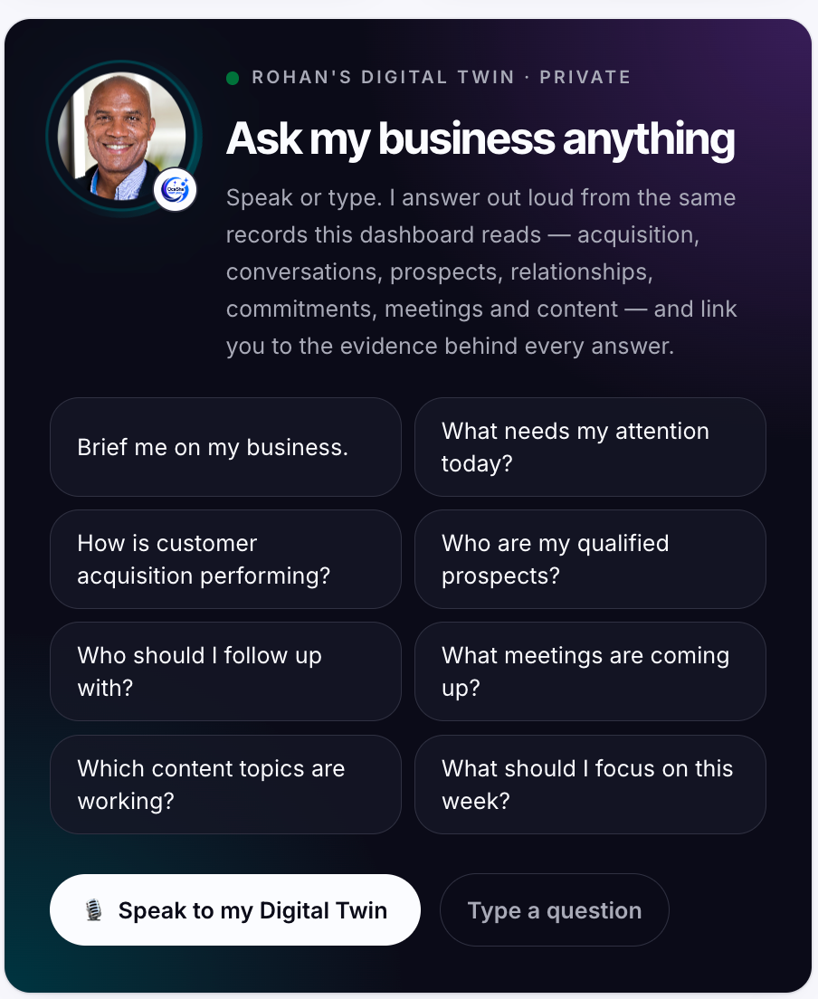 Illustrative executive operating view showing an Ask my business anything Digital Twin interface with example questions.
